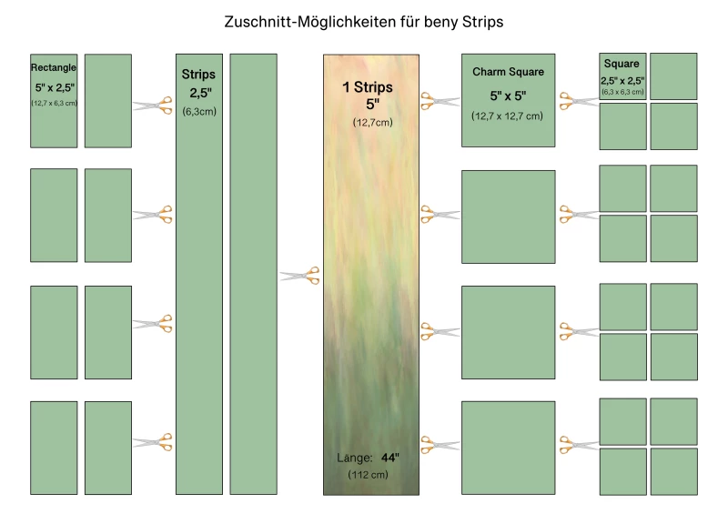 Was sind beny Strips ?